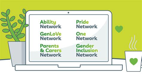 Our Diversity and Inclusion Networks :: LV= Jobs